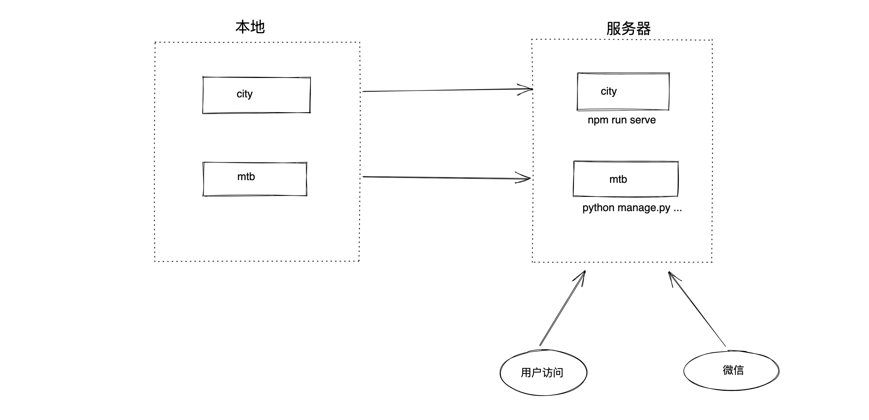 image-20220323085237508