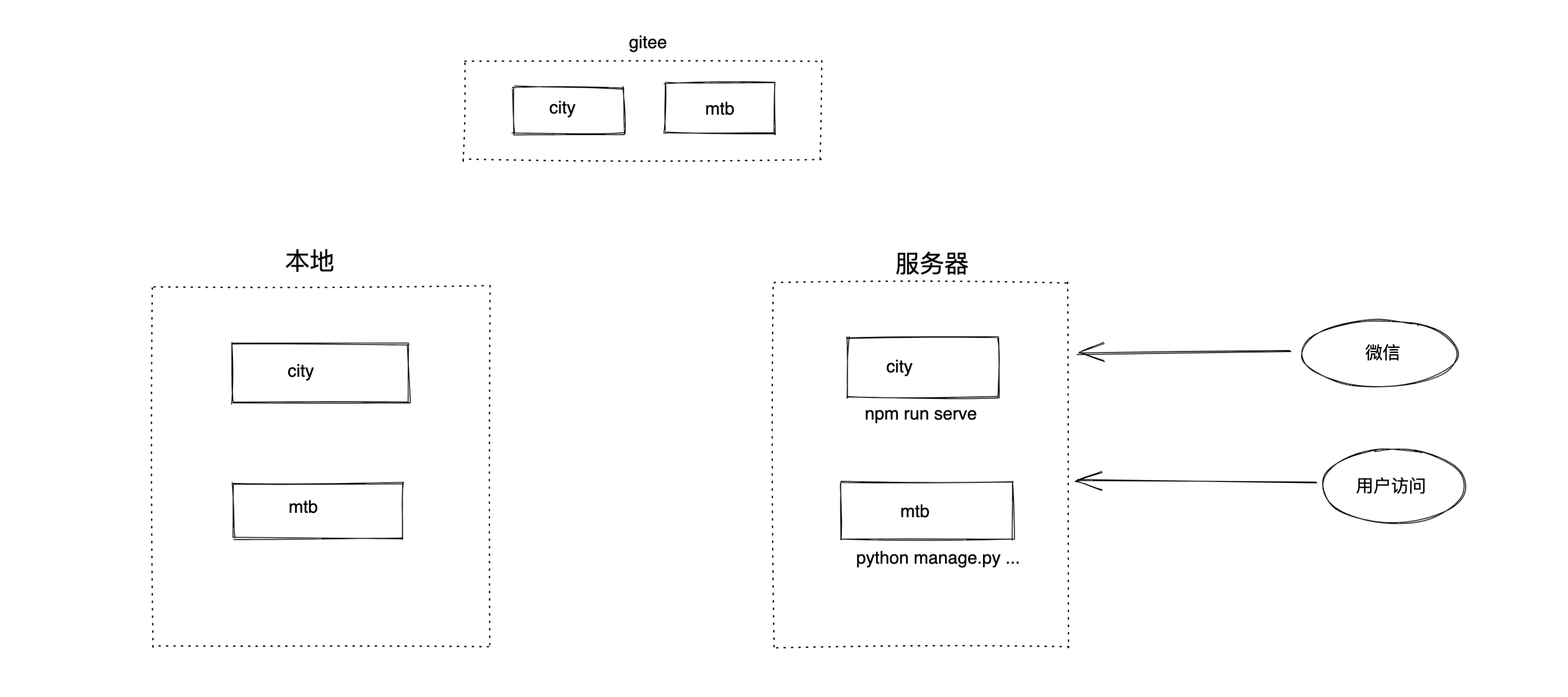 image-20220323094007064