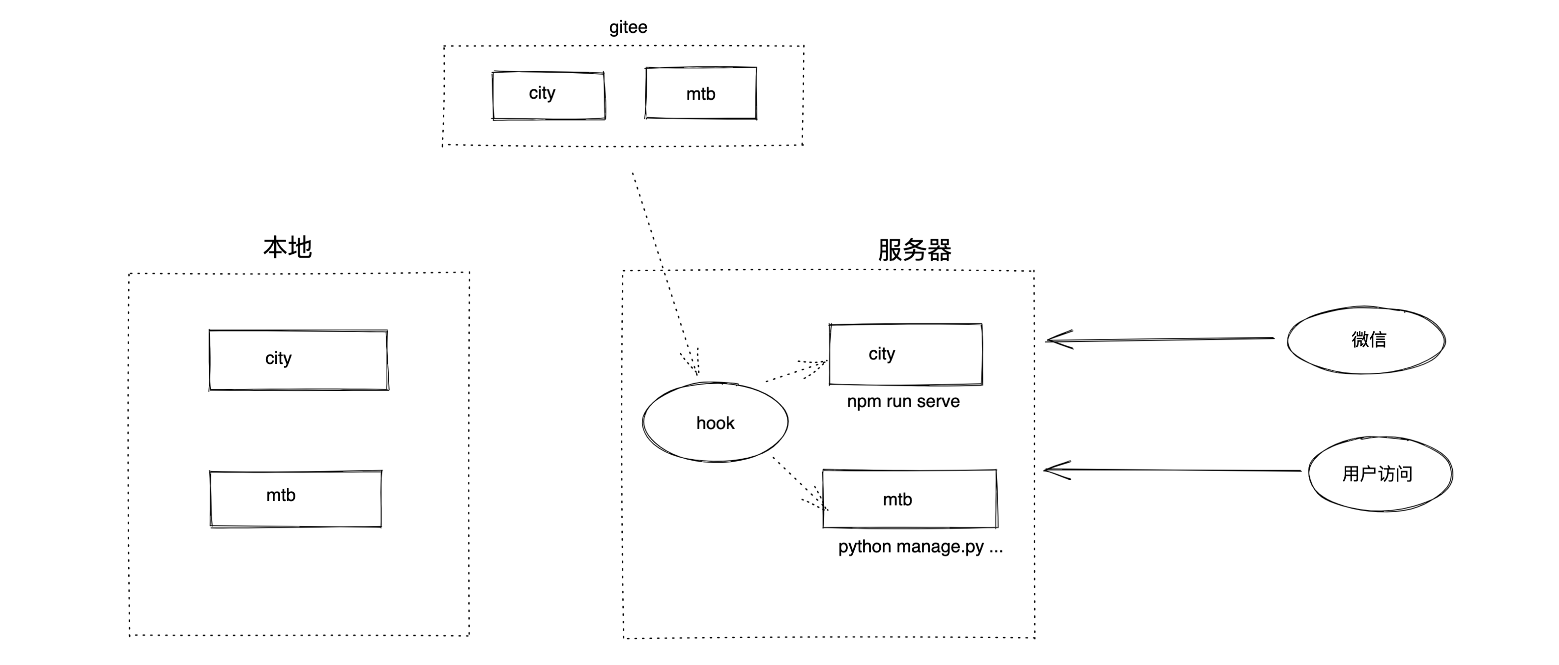 image-20220323094126228