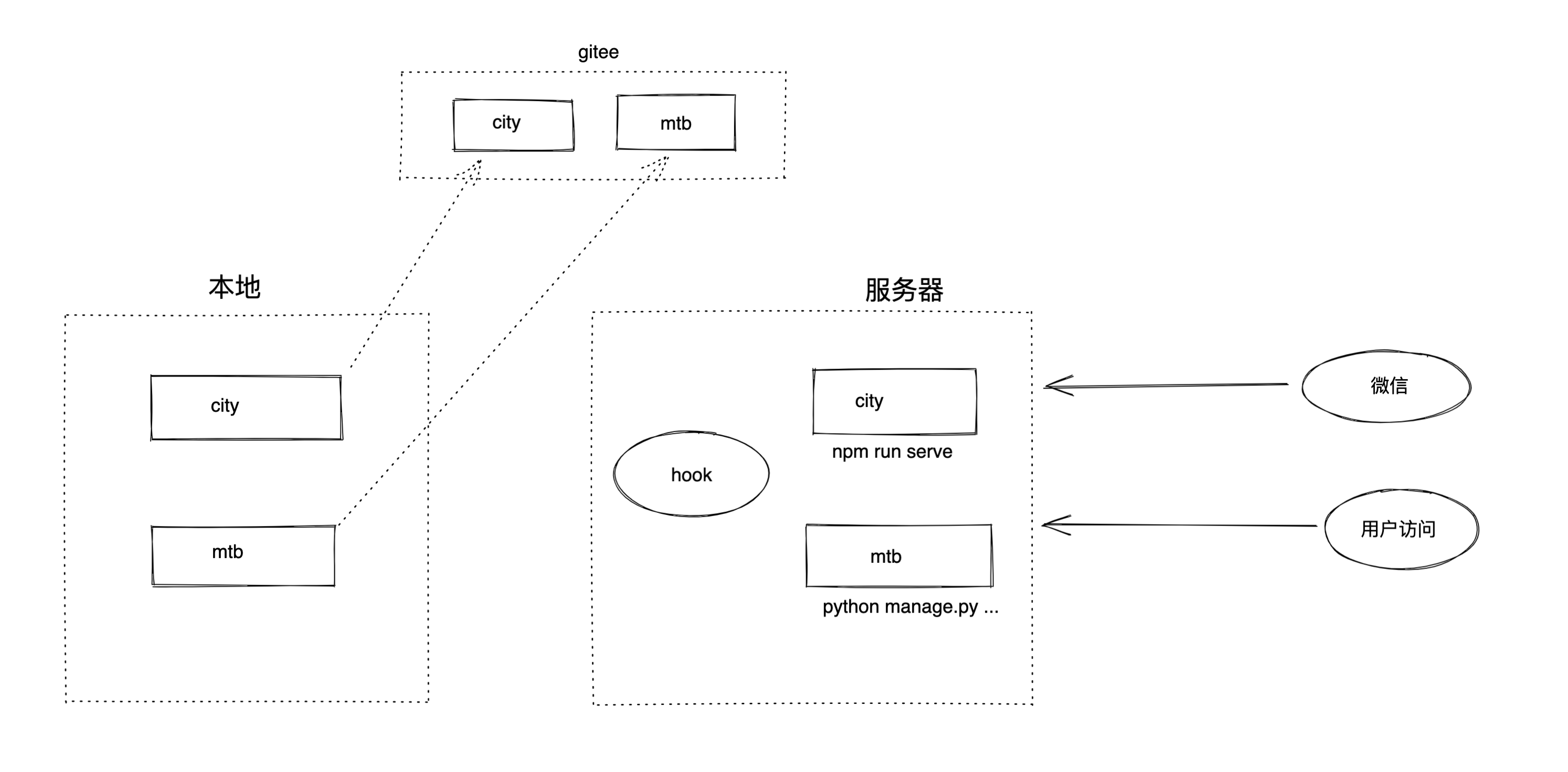 image-20220323100647151