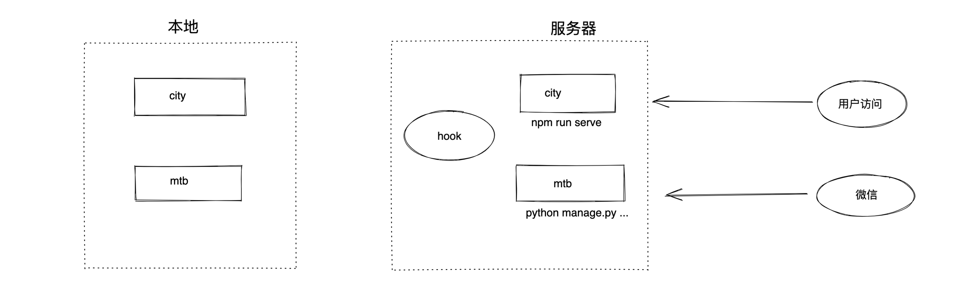 image-20220325191245522