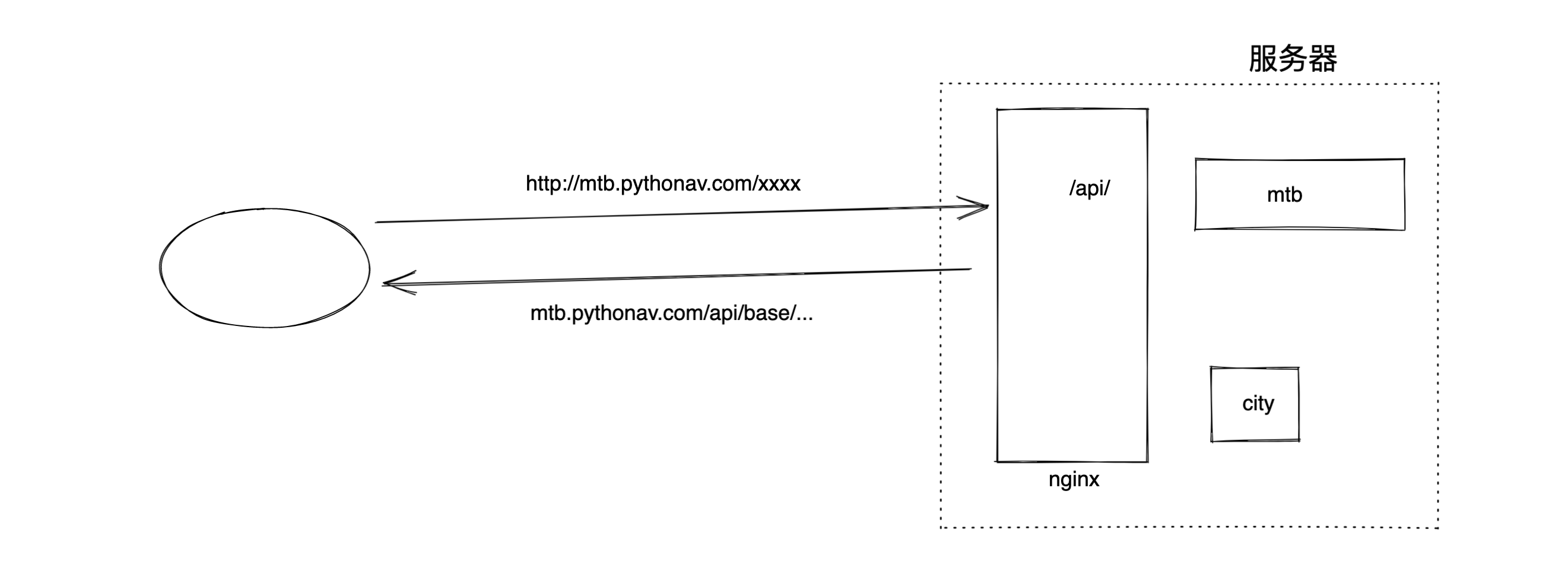 image-20220326122440793