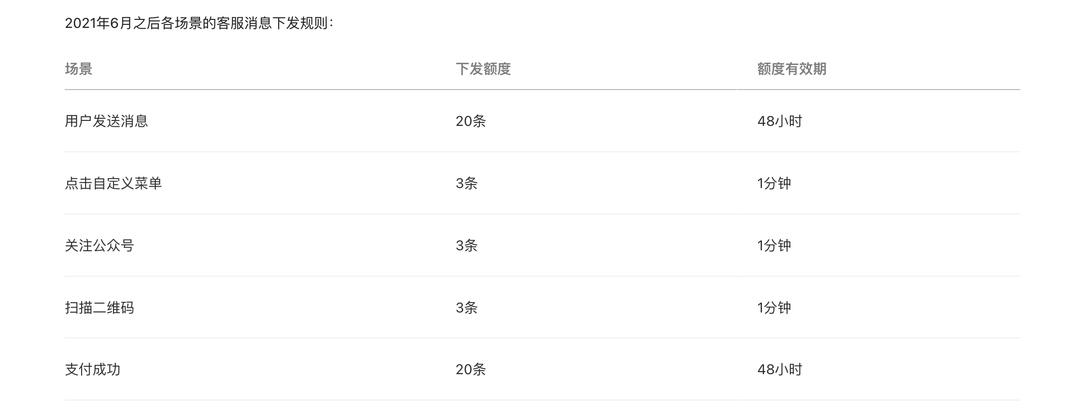 image-20220330001246891