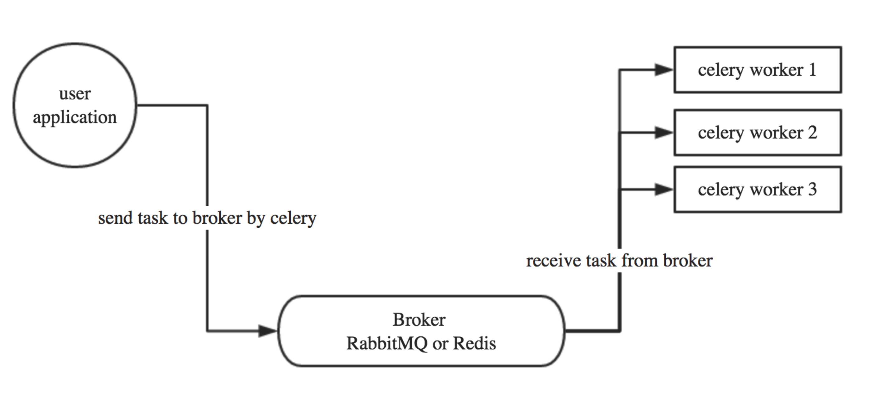 image-20220330215711343