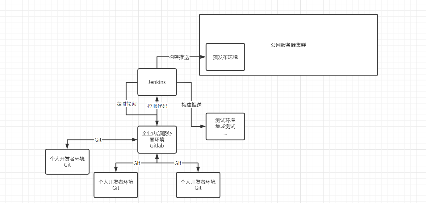 image-20220913231309956