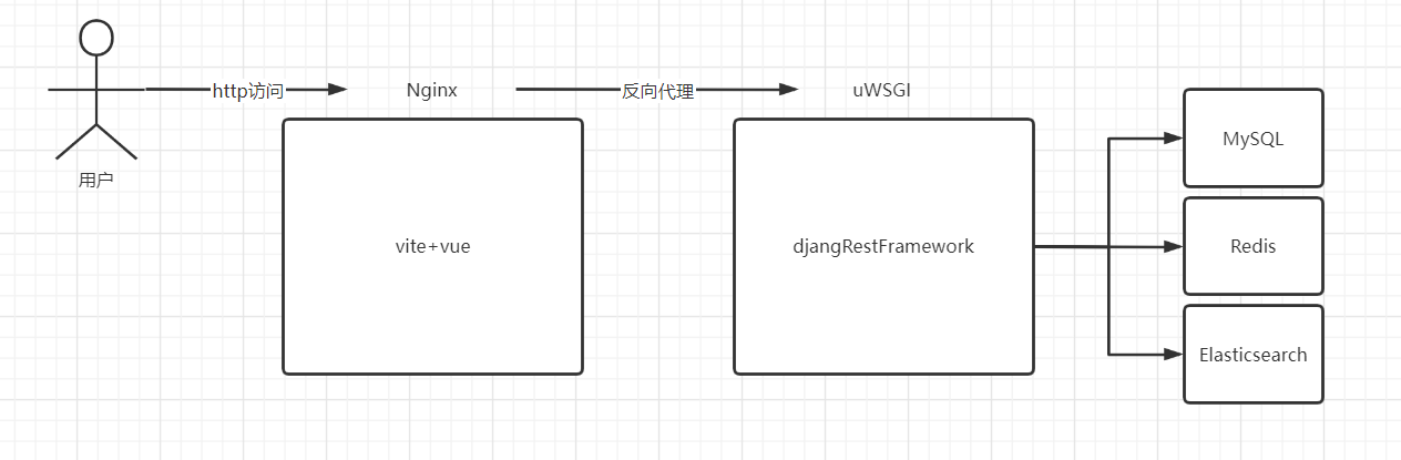 image-20220913232018593