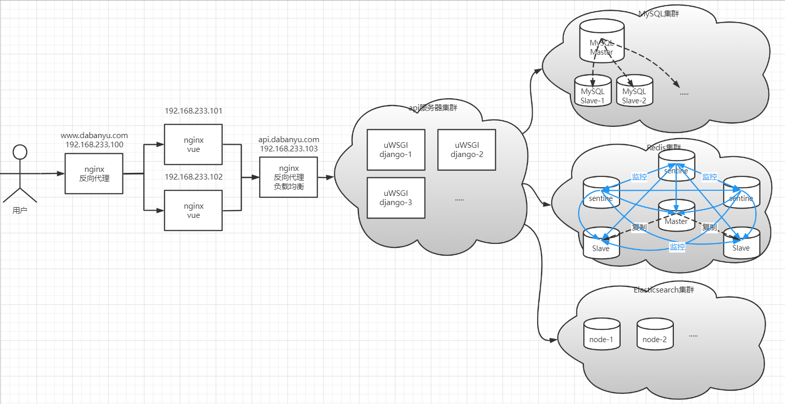 image-20220914001718263