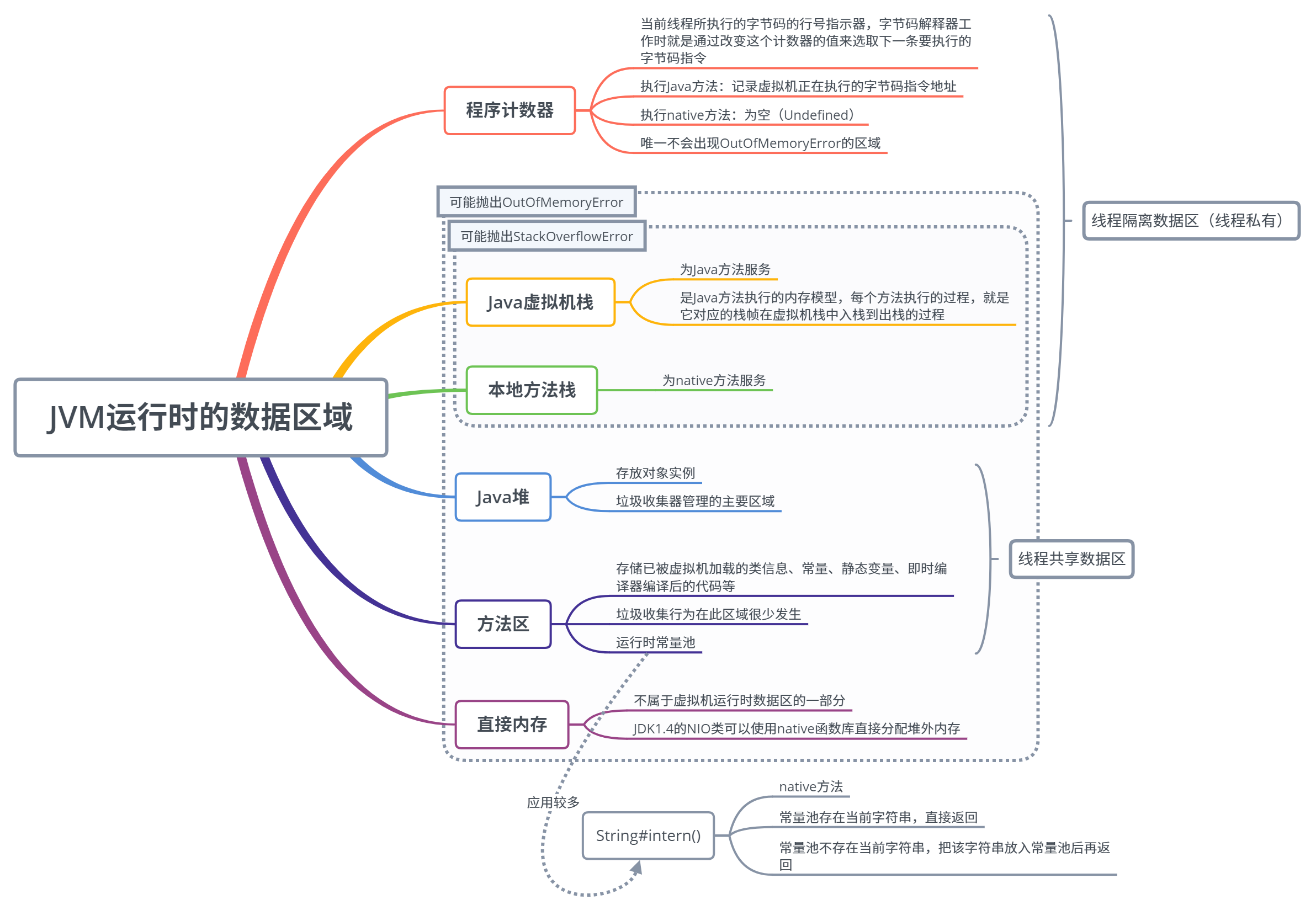 JVM运行时的数据区域.png