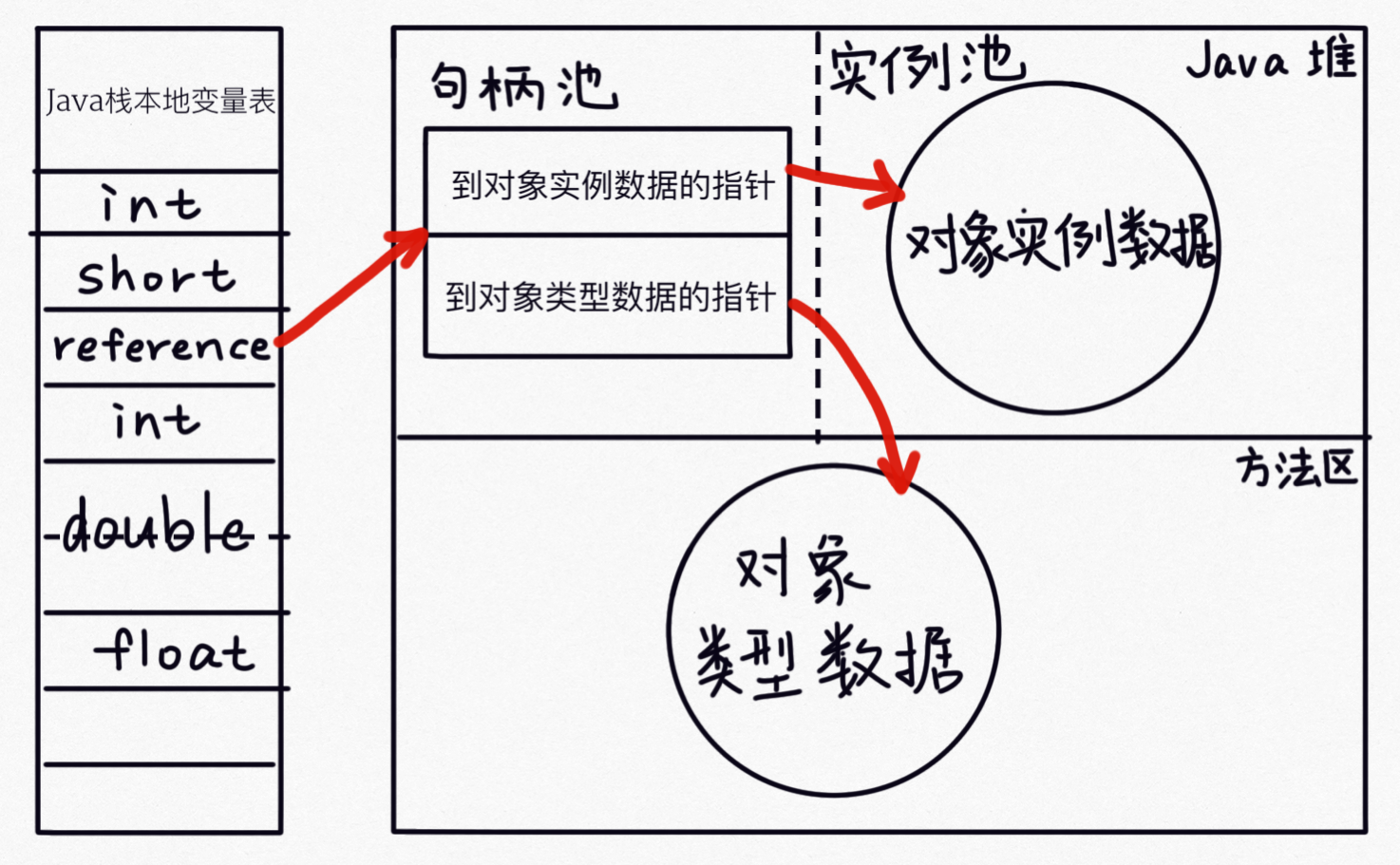 对象的访问定位_句柄访问.png