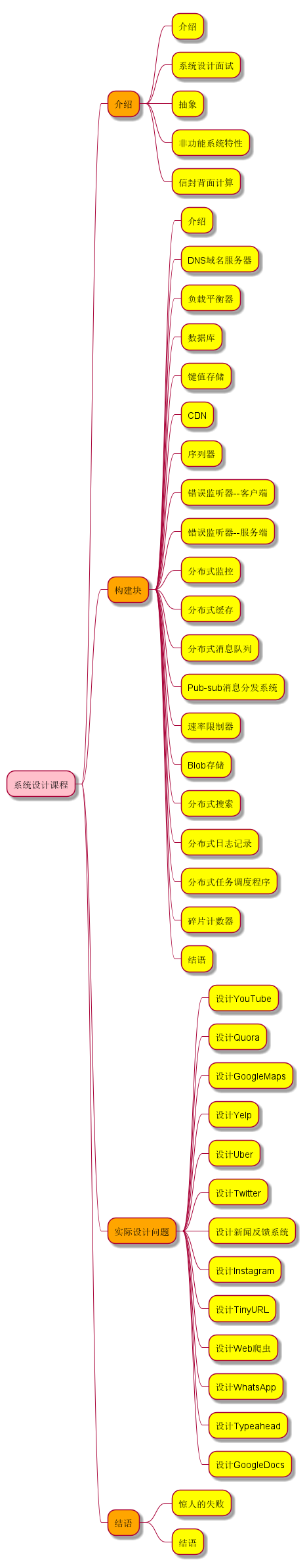 本课程结构