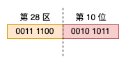“吉”字的 GB2312 编码