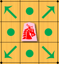 HorseDiagram