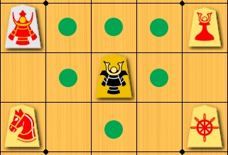 GoldDiagram