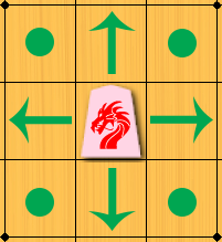 DragonDiagram