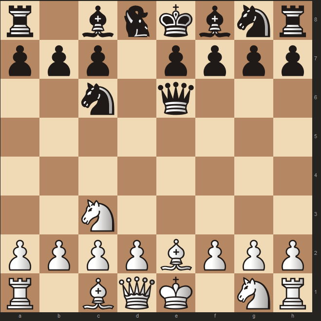 positional play - Why does Stockfish prefer White here? - Chess Stack  Exchange