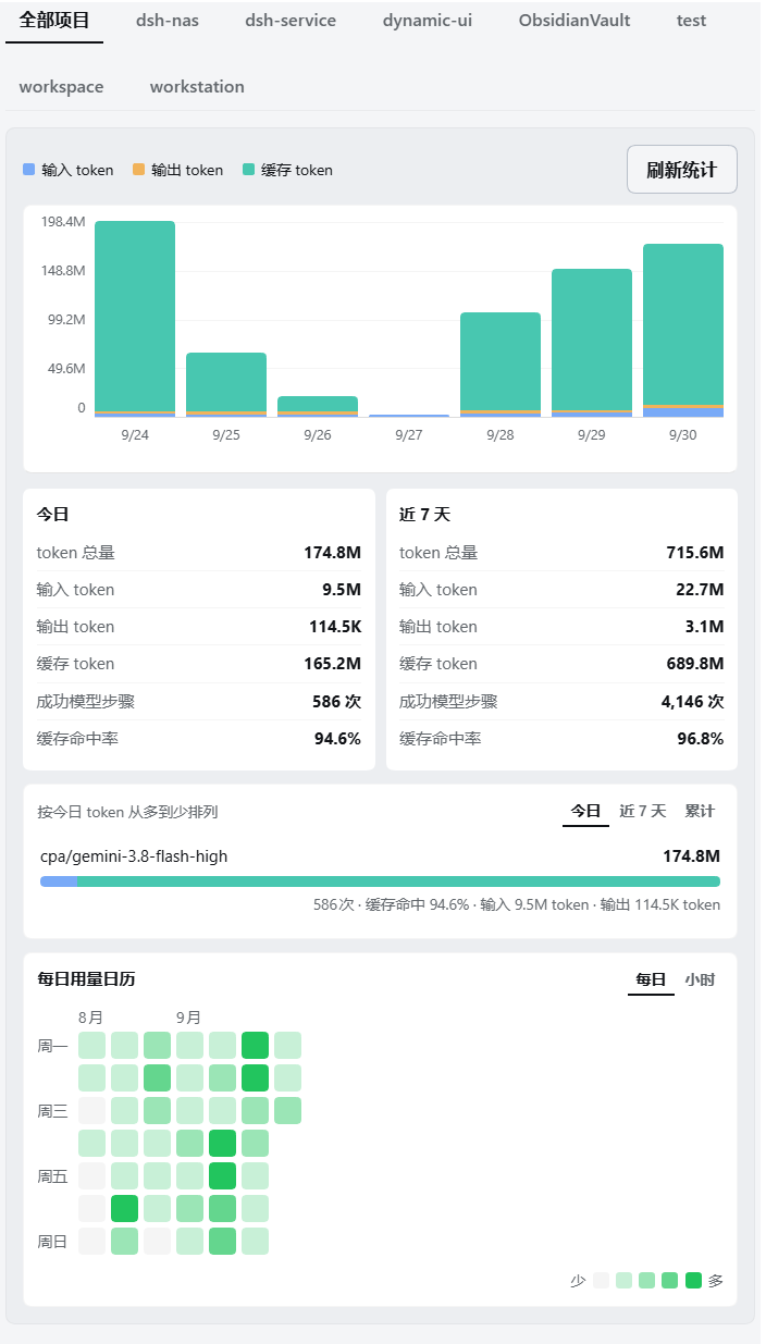 模型统计