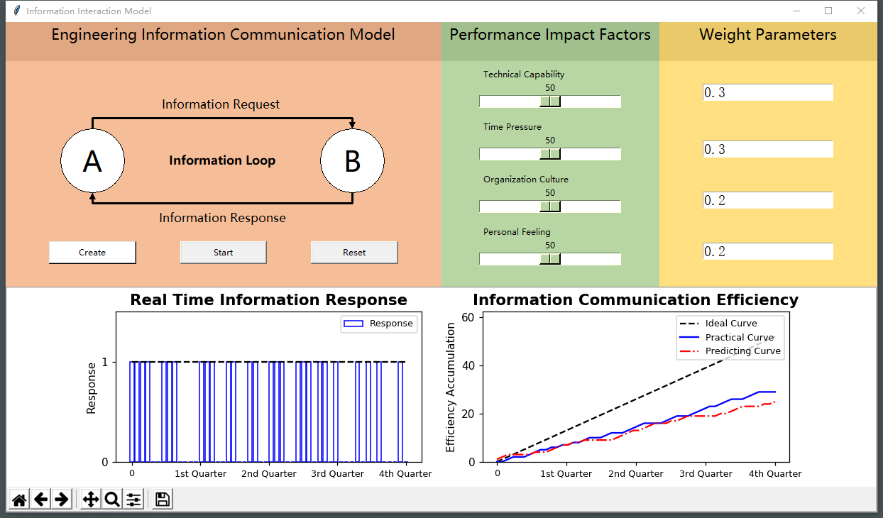 基于Python的工程信息交互仿真软件