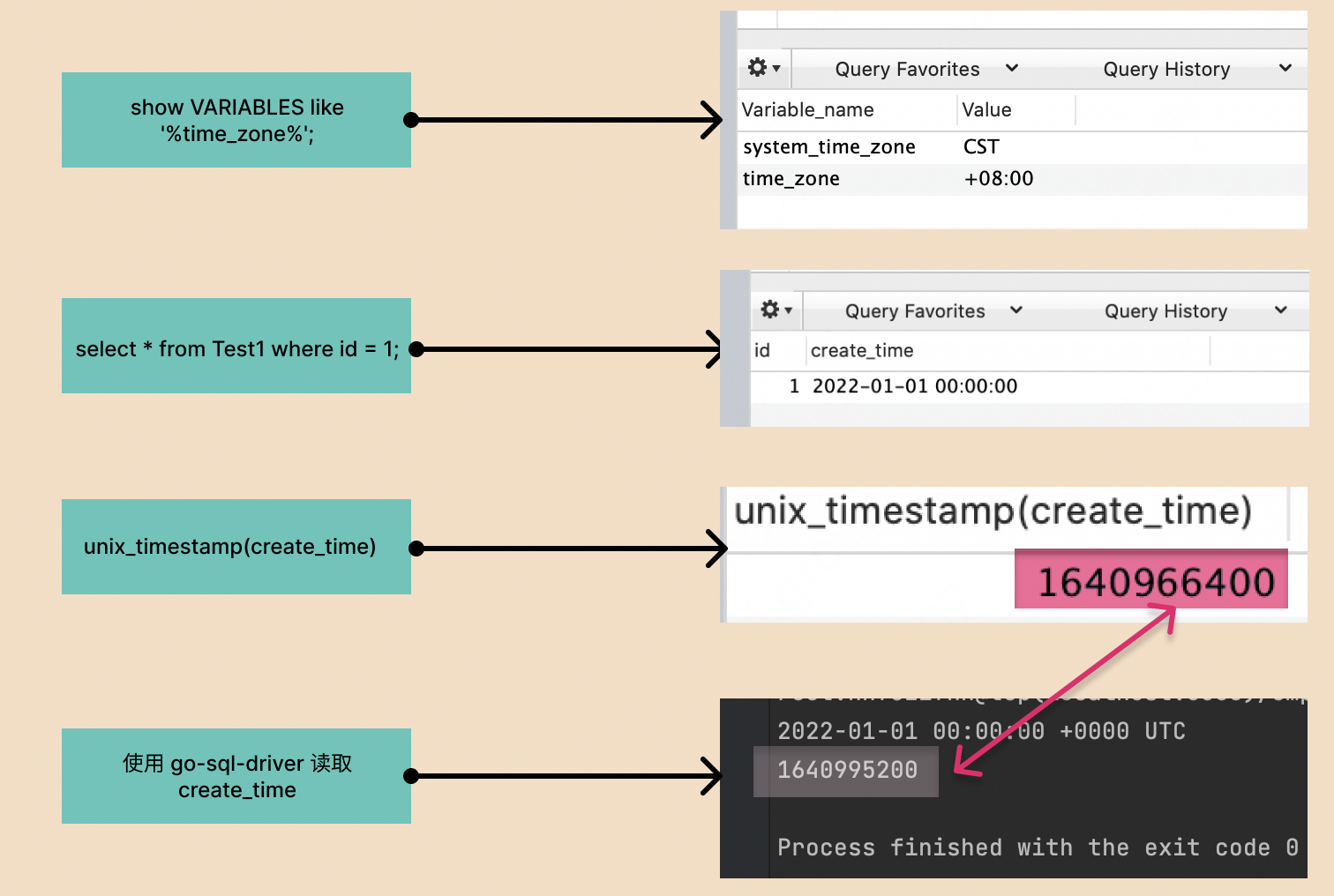 go-sql-driver-mysql-mysql-timestamp-bug-hhfcoderv