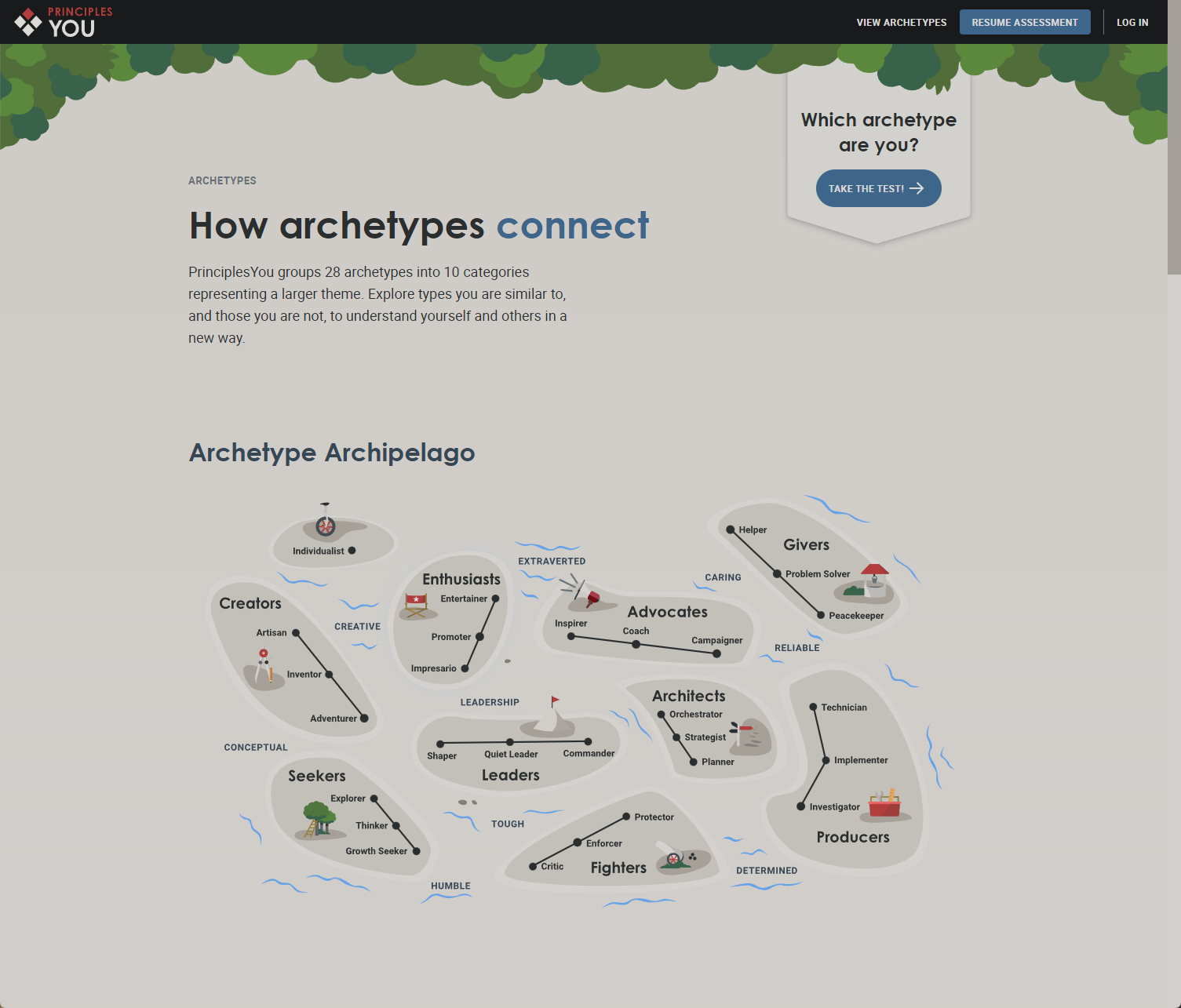 archtype_page