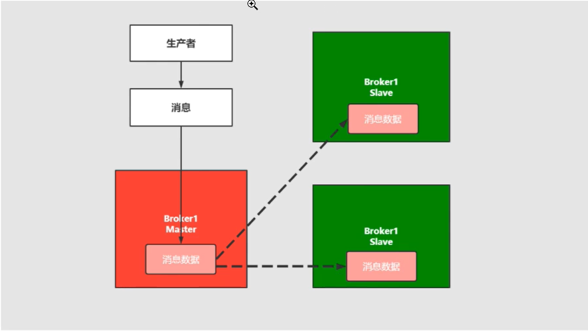 image-20211229172630530