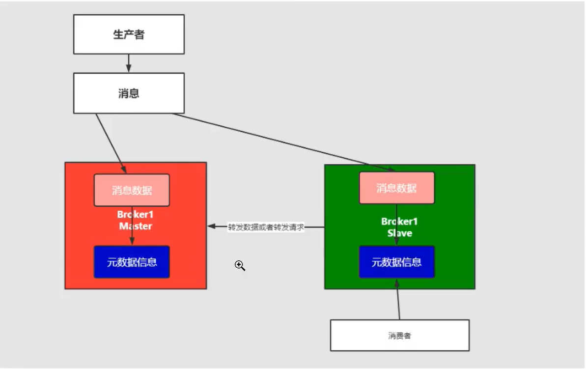 image-20211229173035172
