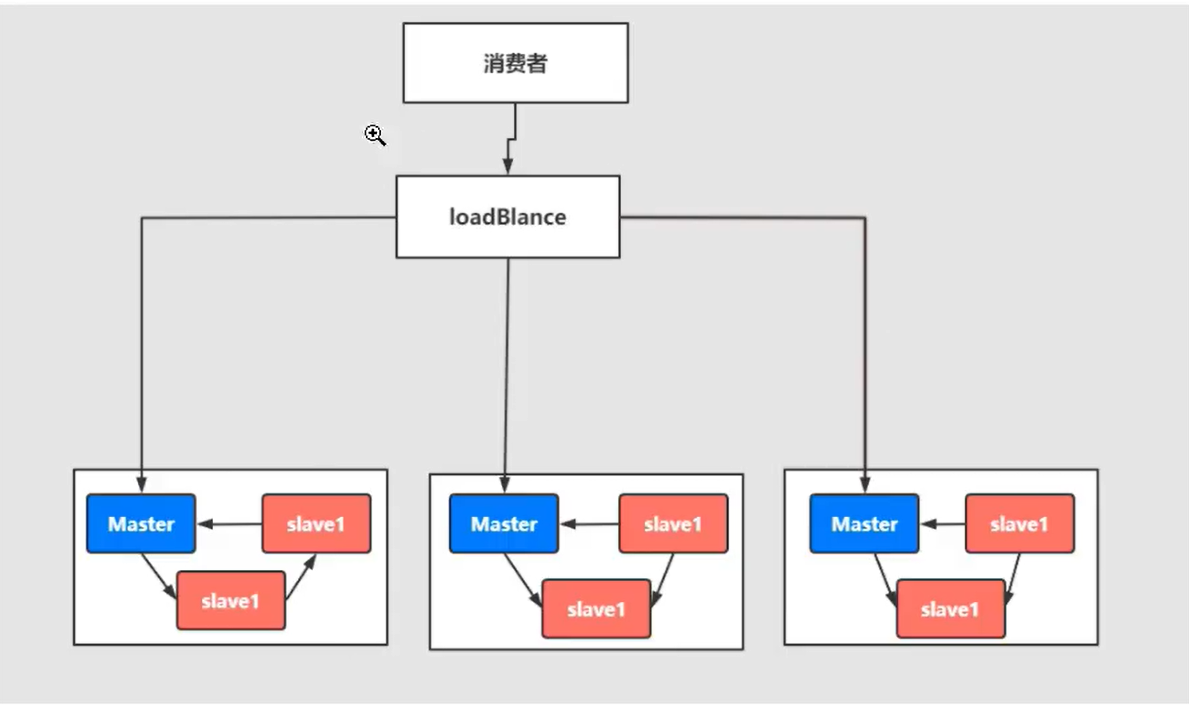 image-20211229173217889