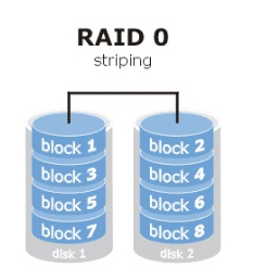 1固态做系统C盘+2机械软raid1 相关的问题 咨询 