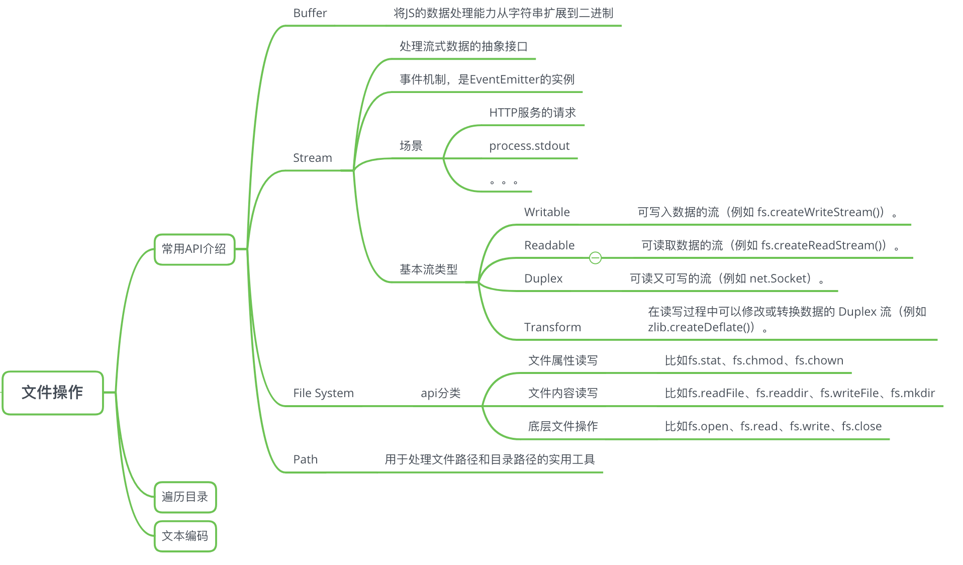 文件操作