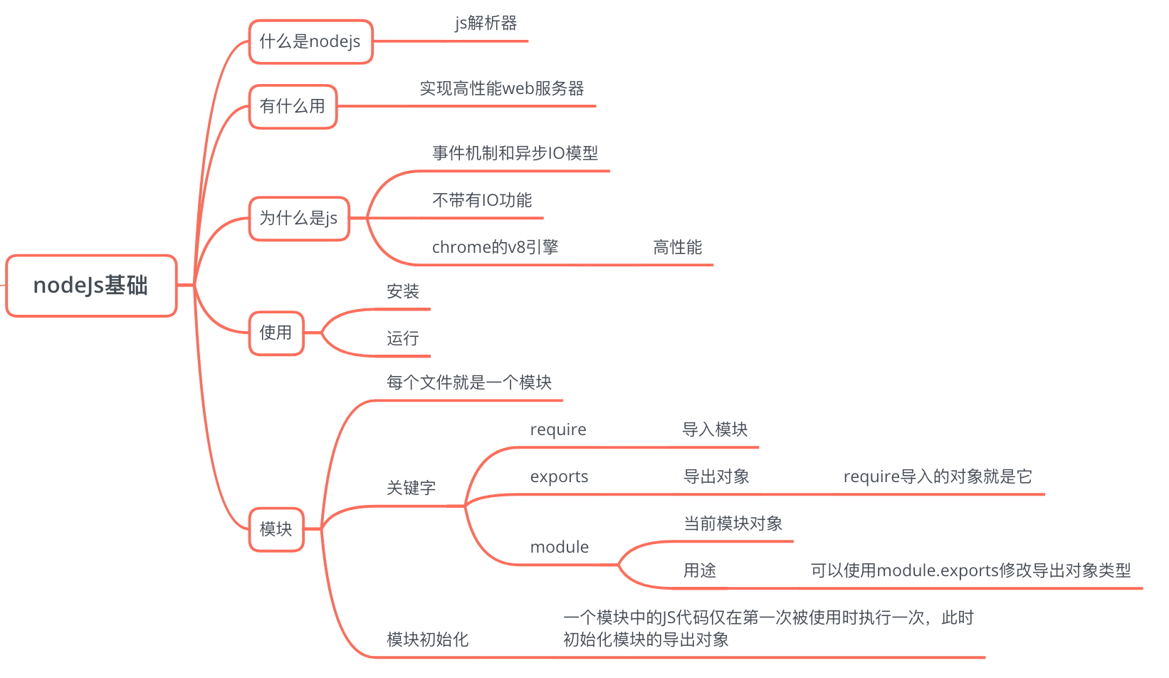 nodejs基础