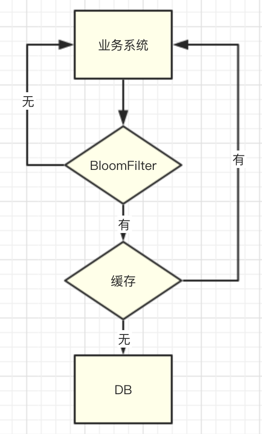 bloomfilter