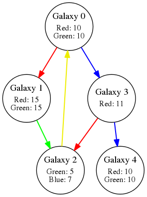 Example case