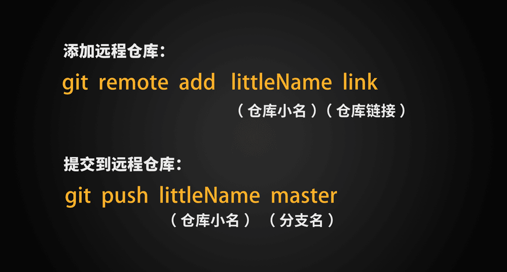 示例2 示例2