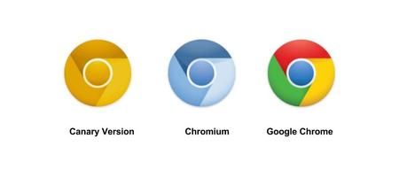 Google Chrome, Chromium and Canary version
