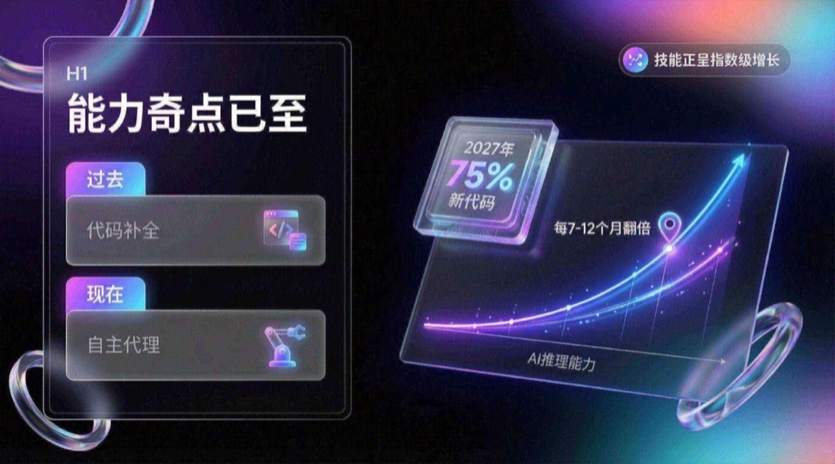 渐变玻璃风格 PPT