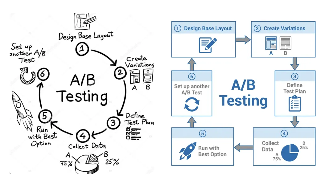 手绘草图转专业流程图
