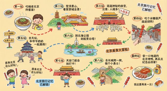 Travel notebook illustration generation