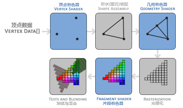 shader