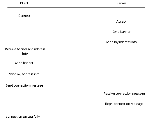 ceph消息模型