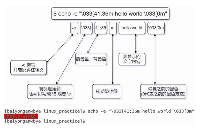 Linux命令之 echo打印-即刻学术