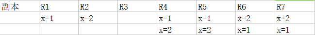 epaxos 相关-即刻学术