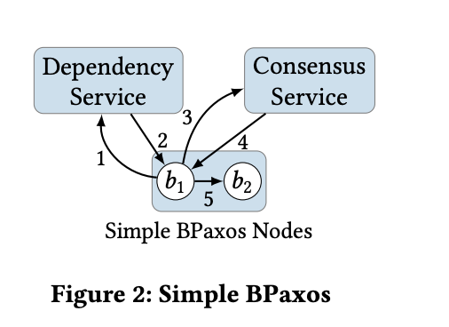 Bipartisan Paxos 两党Paxos-即刻学术