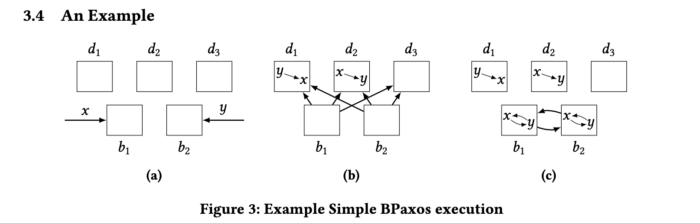 Bipartisan Paxos 两党Paxos-即刻学术