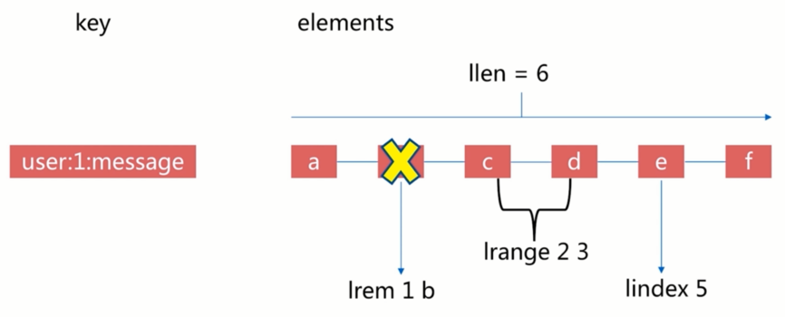 redis-list-submarine