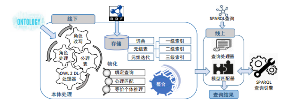 SUMA 系统架构图