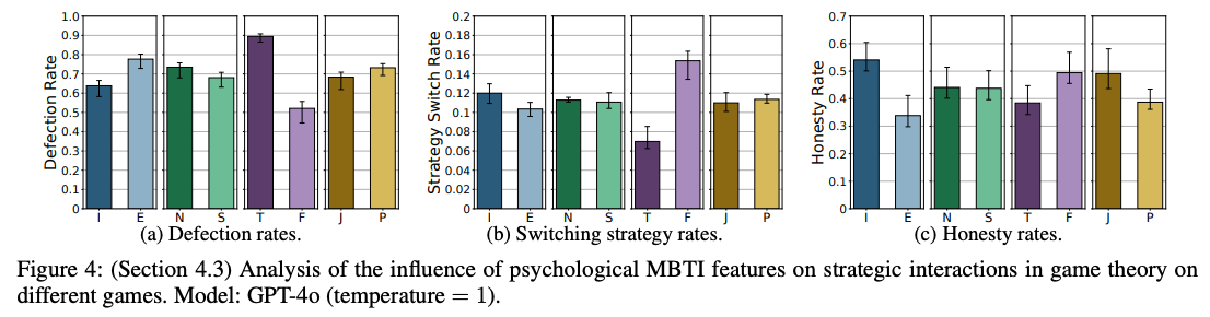 博弈论任务中的背叛率、策略转换率和诚实率统计