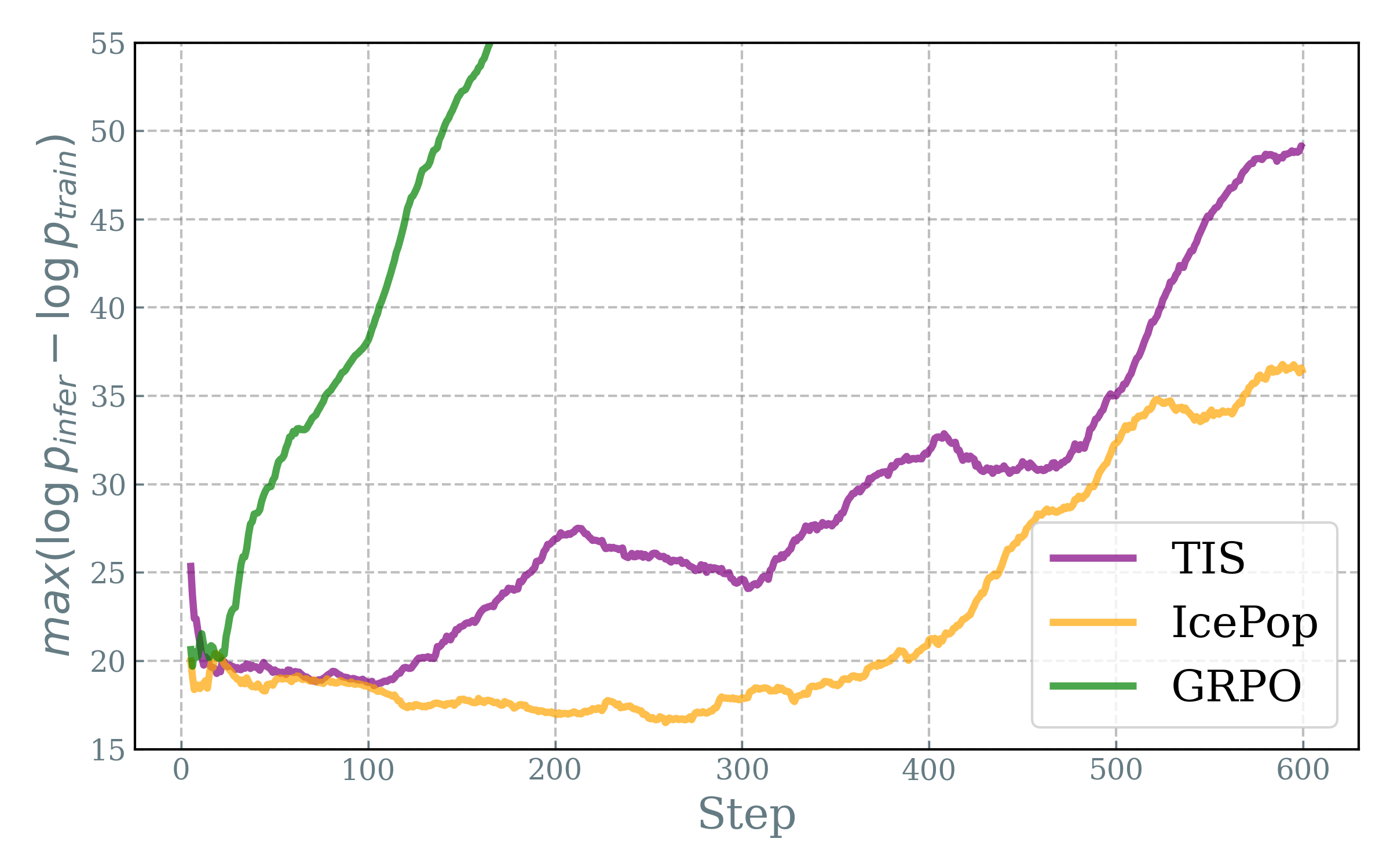 概率差异的最大值。