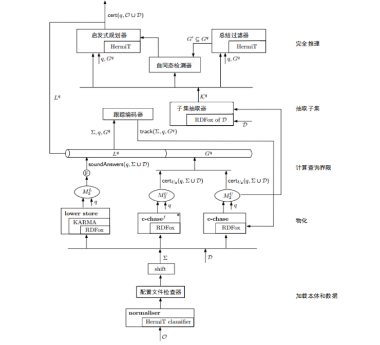 PAGOdA 系统架构图
