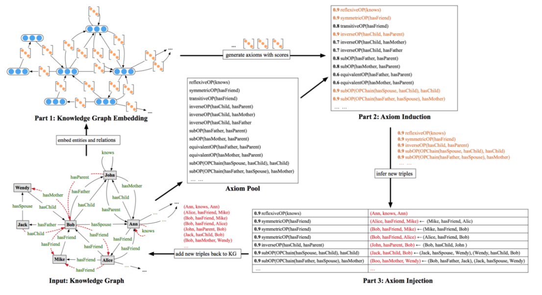 IterE 中详细的推理过程