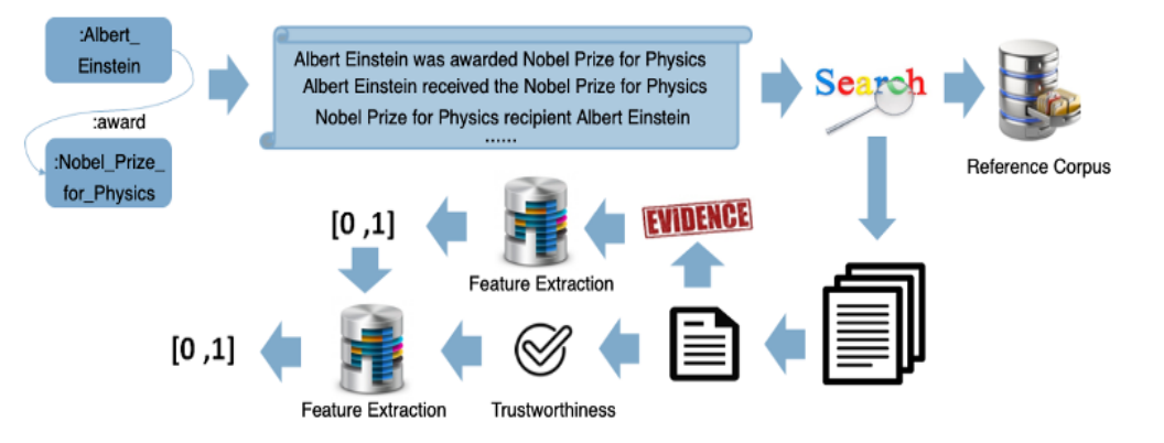 证据搜索模型 FactCheck