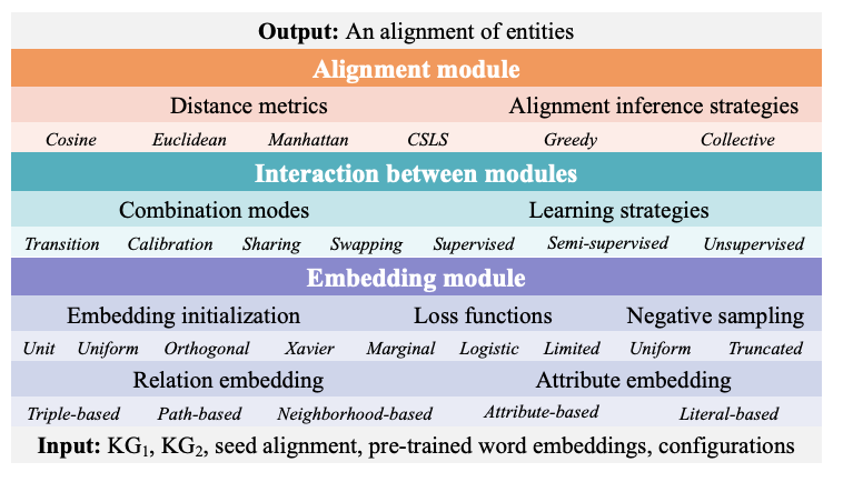基于表示学习的实体对齐开源软件库 OpenEA